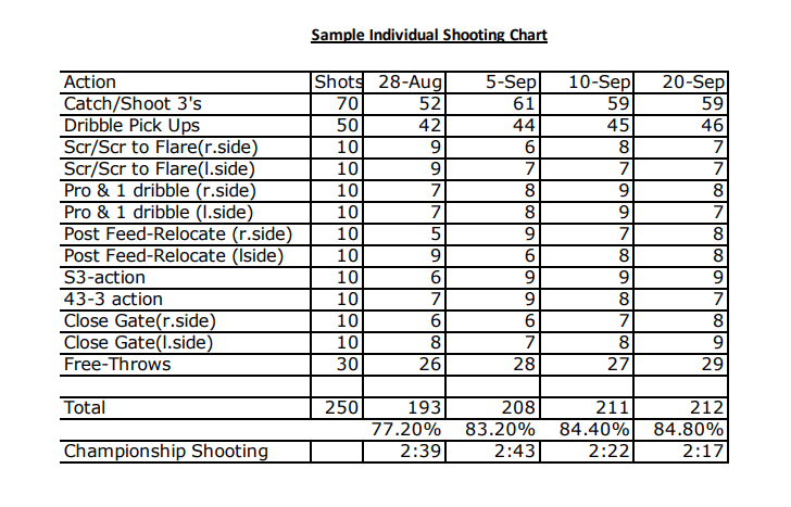 Game Shooting And Charting In