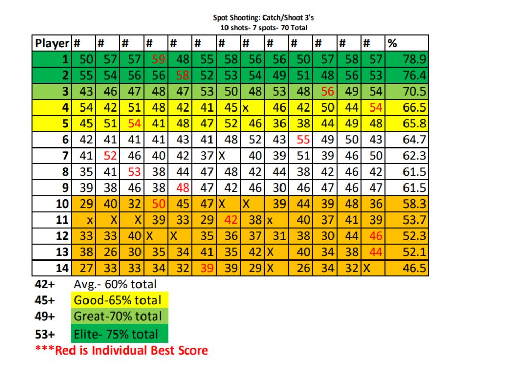 game-shooting-and-charting-in-basketball-basketball-hq